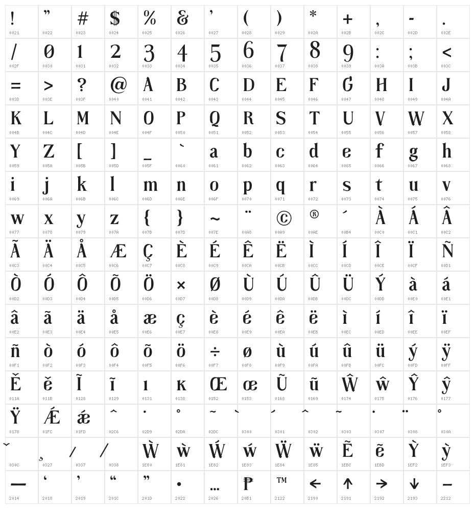 Tropikal Bold Character Map