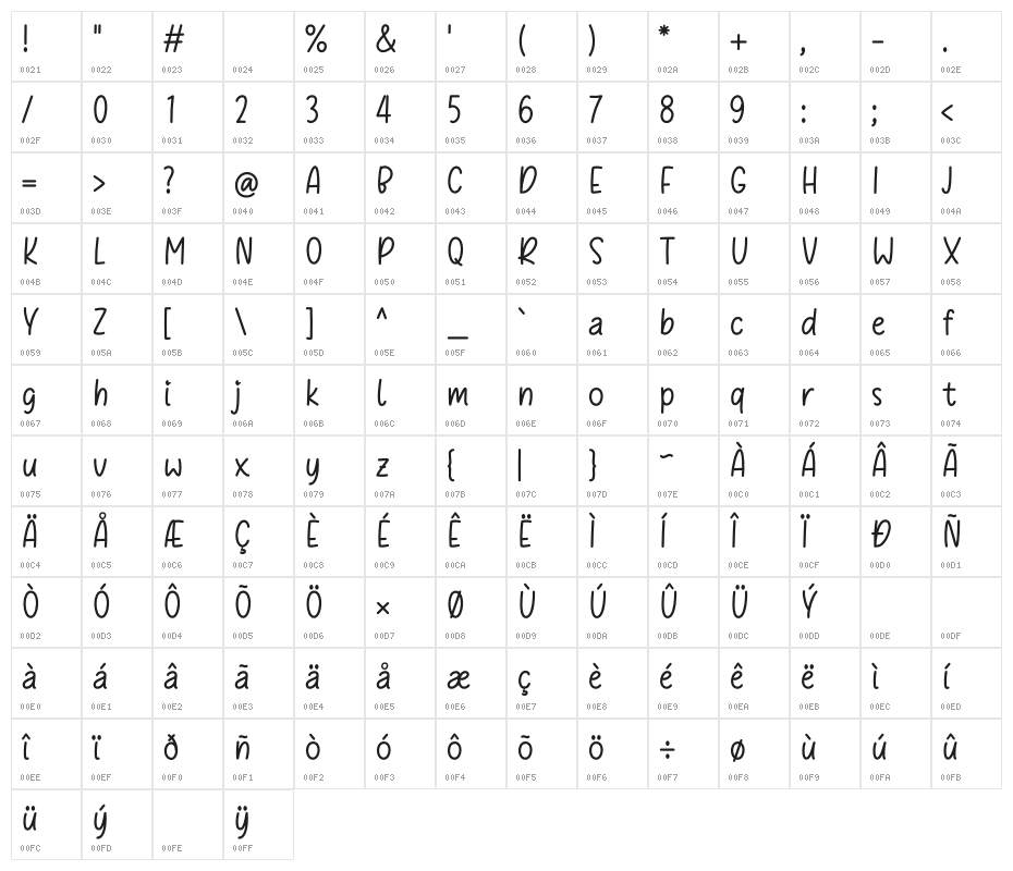 Trostie Love Character Map