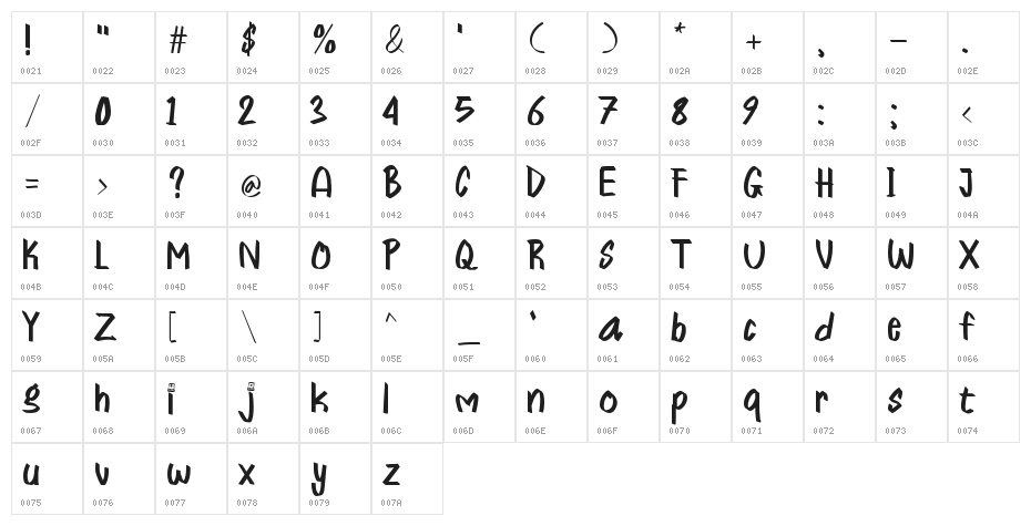 Trouble Fold - Personal Use Character Map