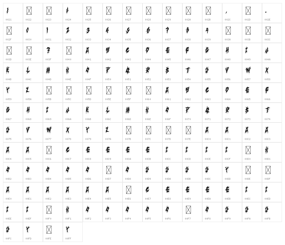 Trouble Maker Character Map