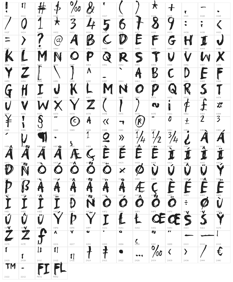 TroublemarkerDEMO Character Map