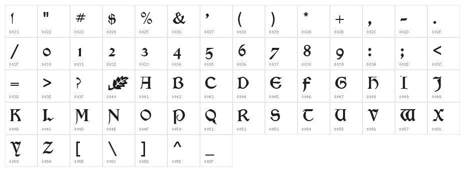 Troy3 Roman Character Map