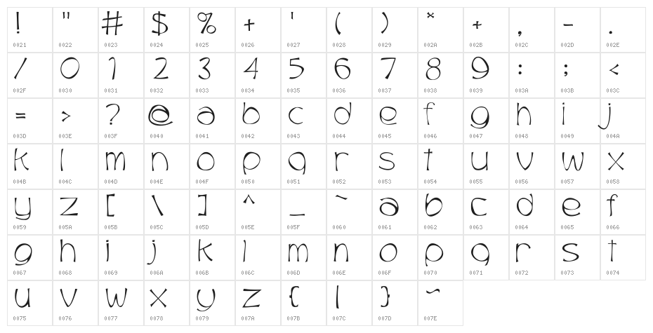 Trubble Character Map