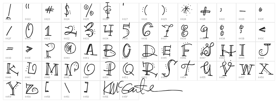 Truckle Character Map