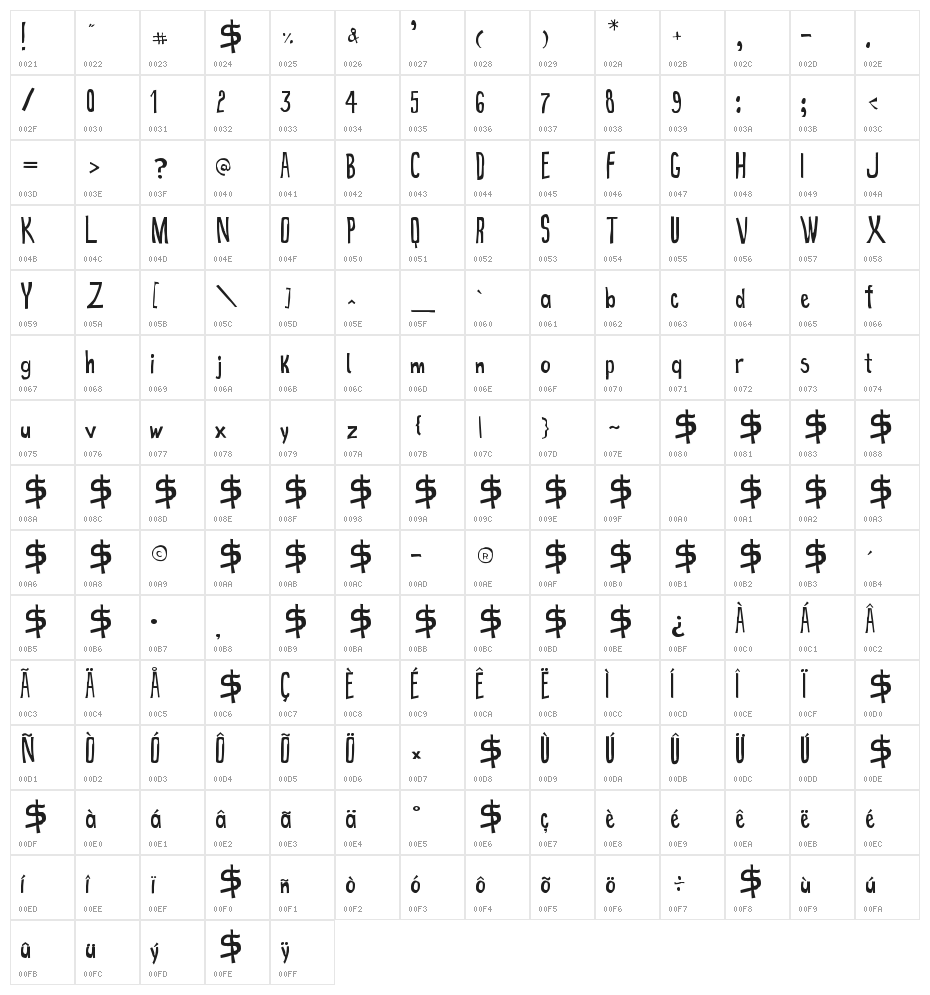 True 2D Character Map