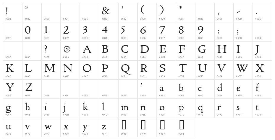 True Golden!" Character Map