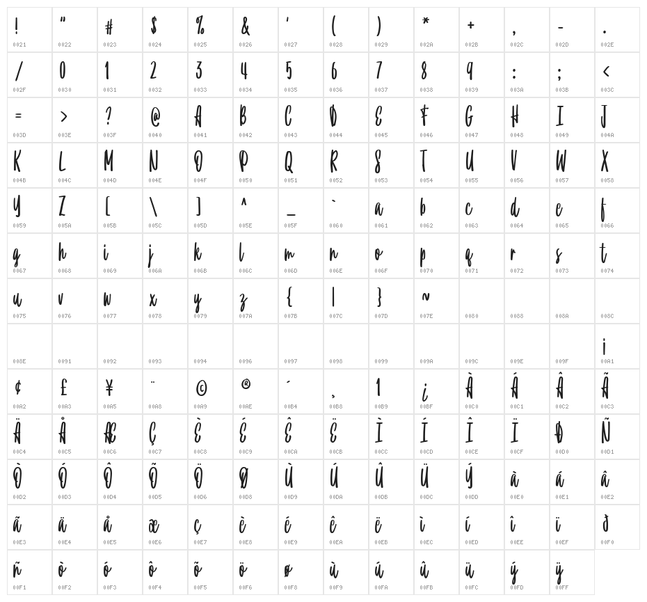 True Happiness Character Map