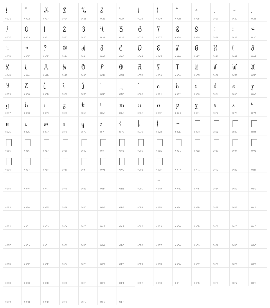 True Love Character Map