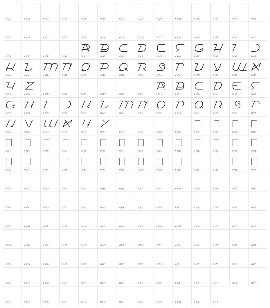 True Self Reliant Character Map