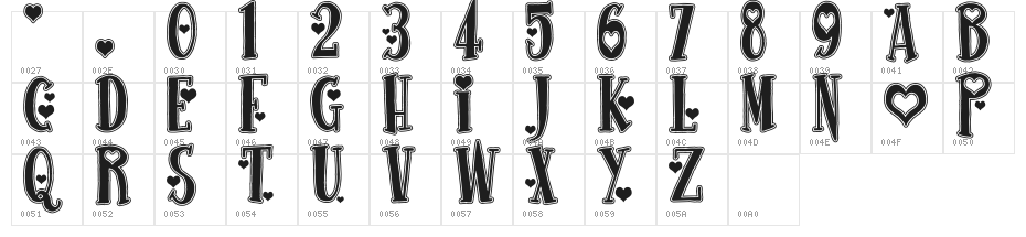 True Stories Character Map