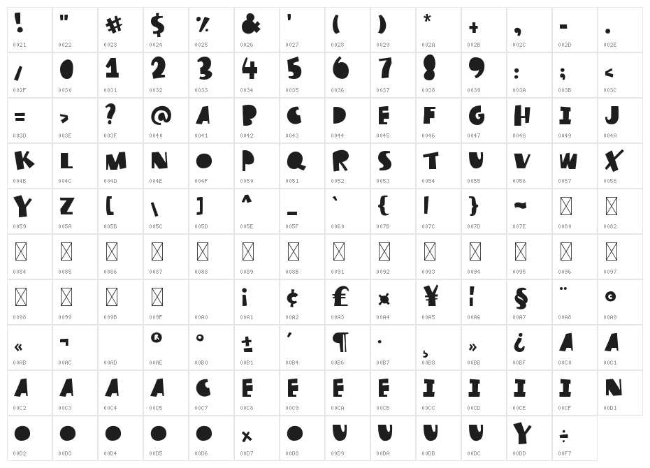 True Story Character Map