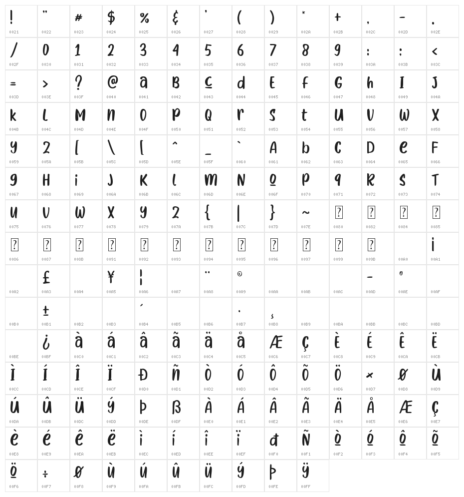 True Way Character Map