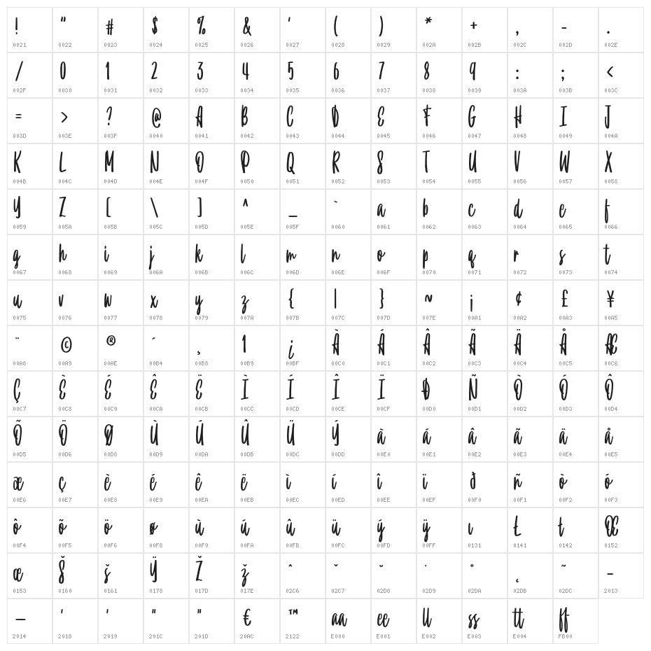 TrueHappiness Character Map
