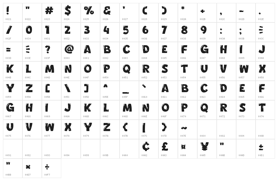 Truecat Character Map