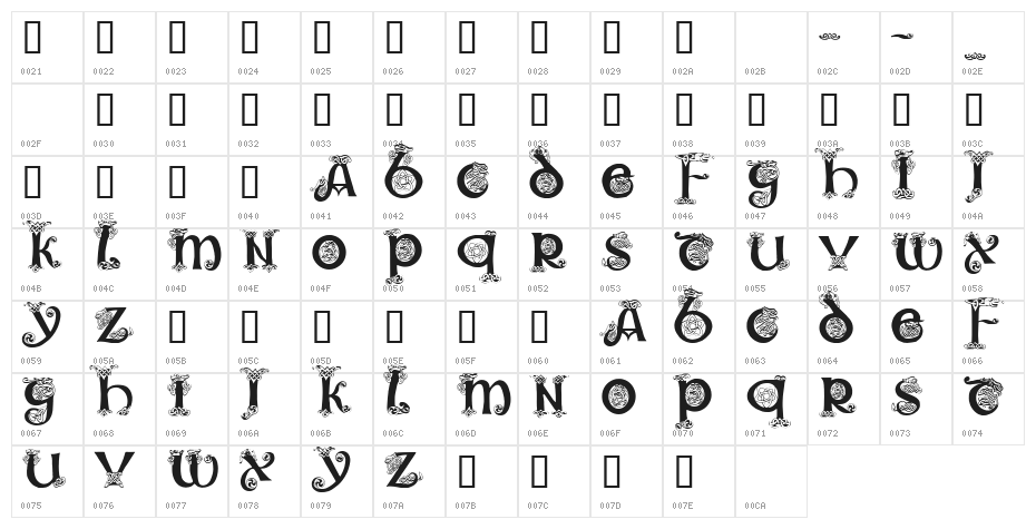 Trueheart Character Map