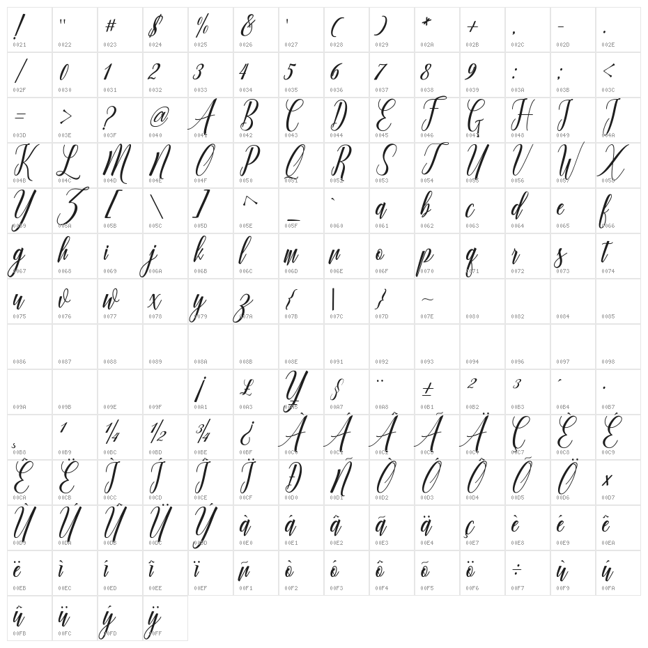 Truelike Character Map