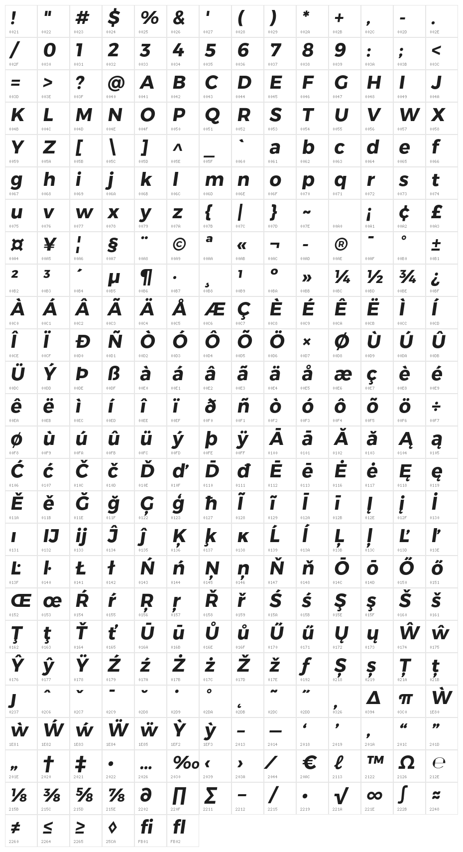 Trueno Bold Italic Character Map