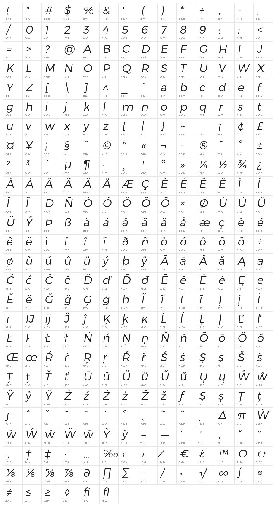 Trueno Light Italic Character Map