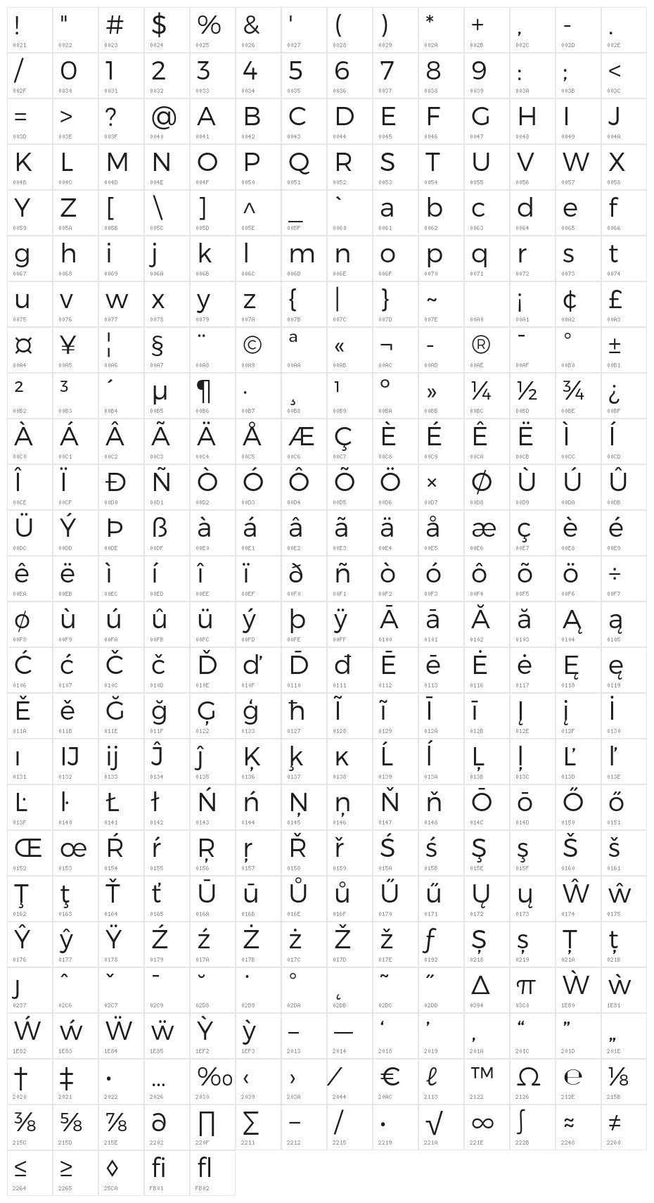 Trueno Light Character Map