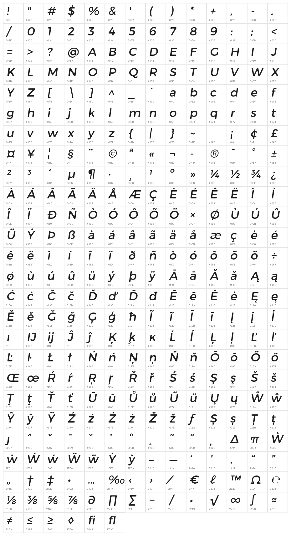 Trueno Round Italic Character Map