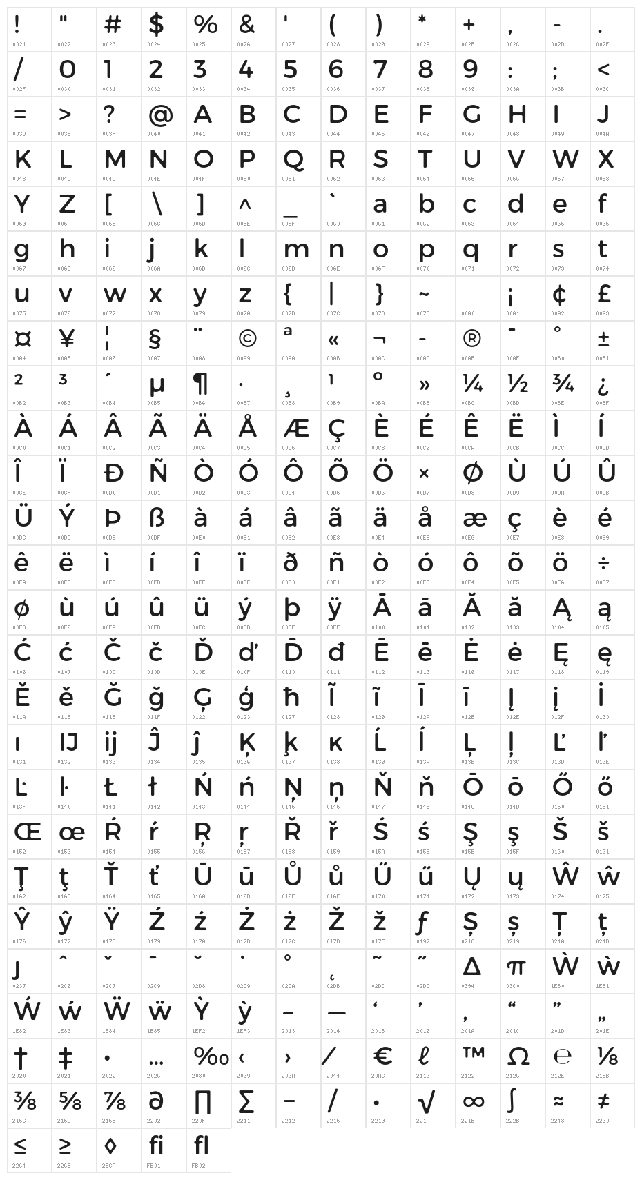 Trueno Round Character Map