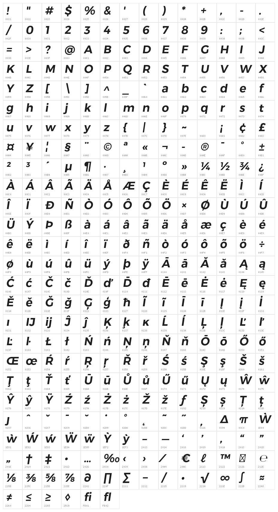 Trueno SemiBold Italic Character Map