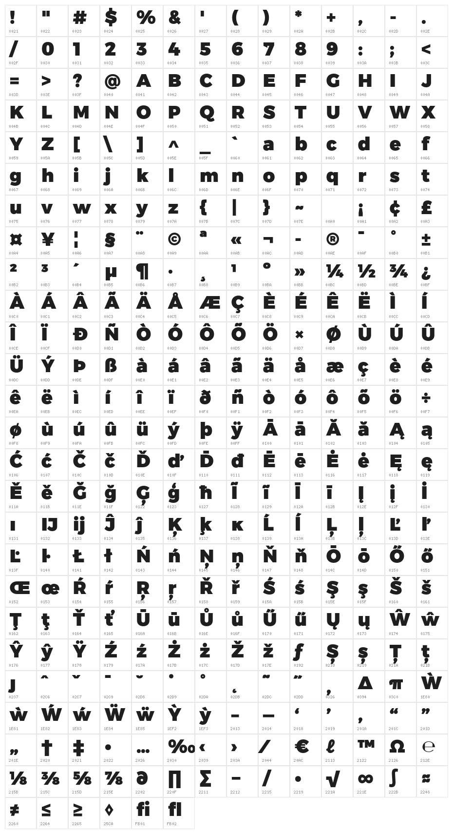 Trueno UltraBlack Character Map