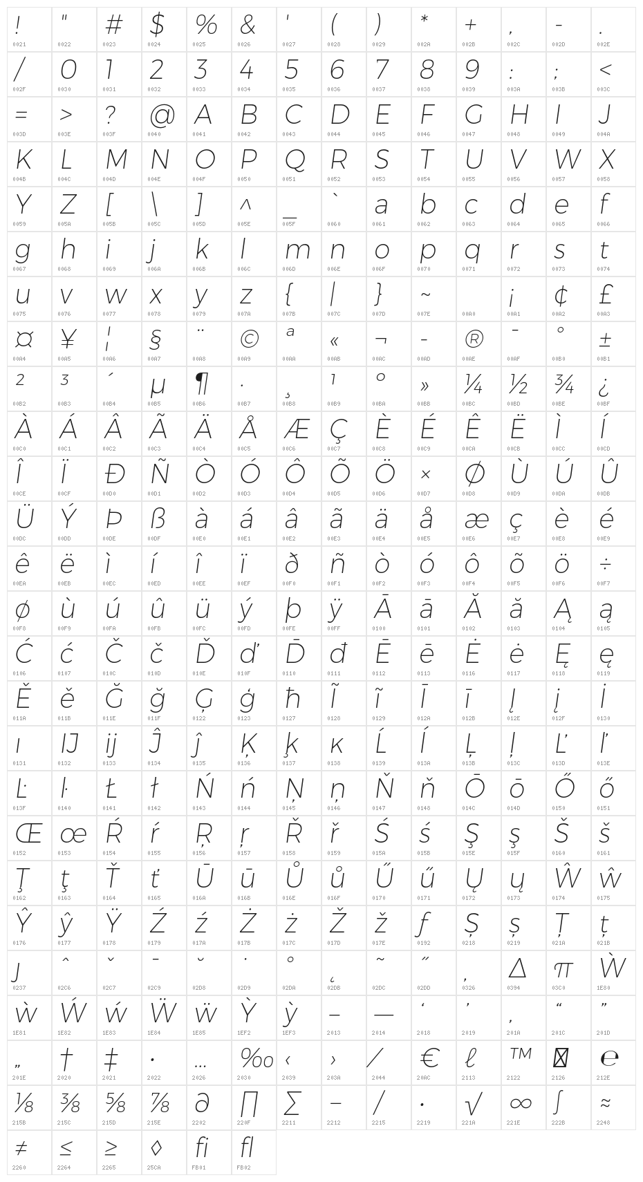 Trueno UltraLight Italic Character Map