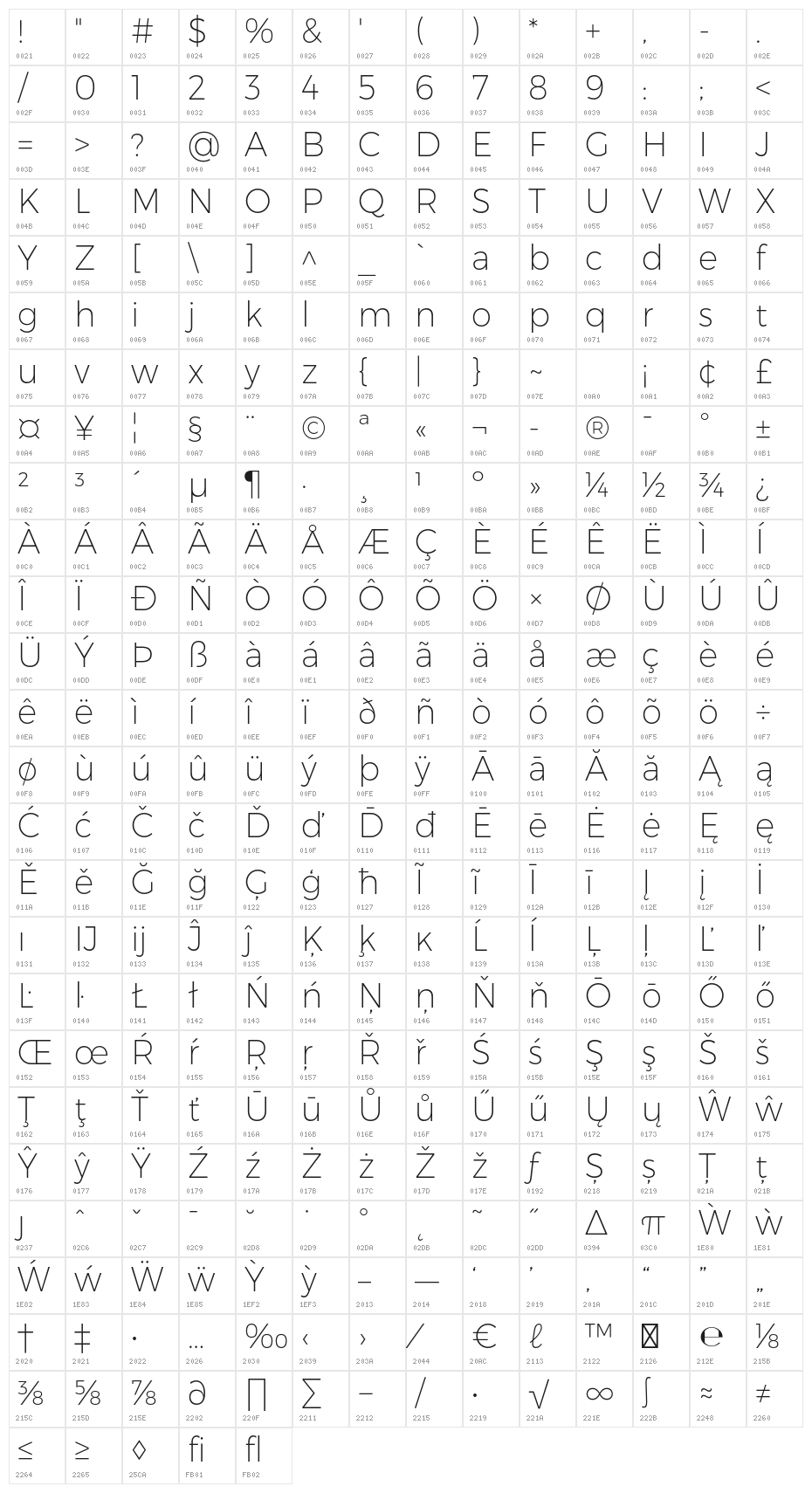 Trueno UltraLight Character Map