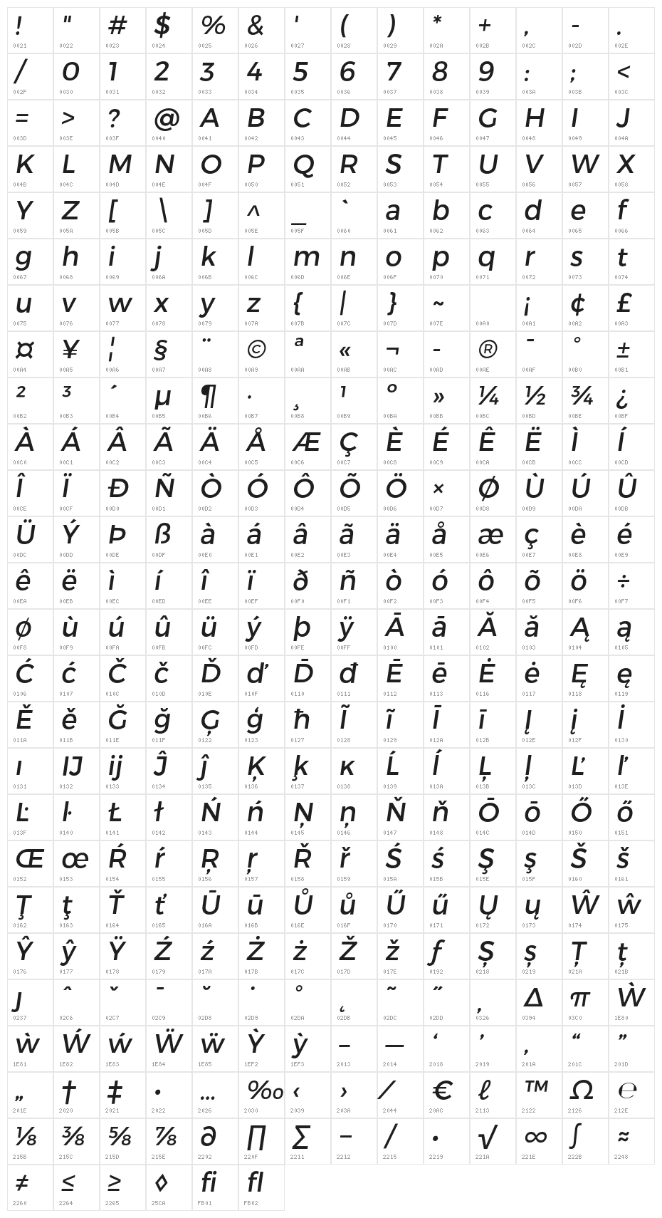 Trueno Character Map