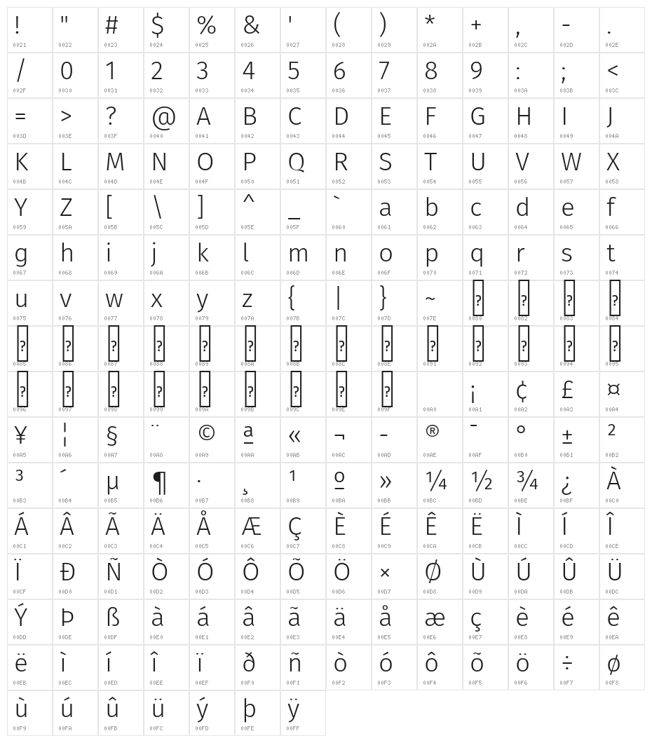 Trujillo Light Character Map