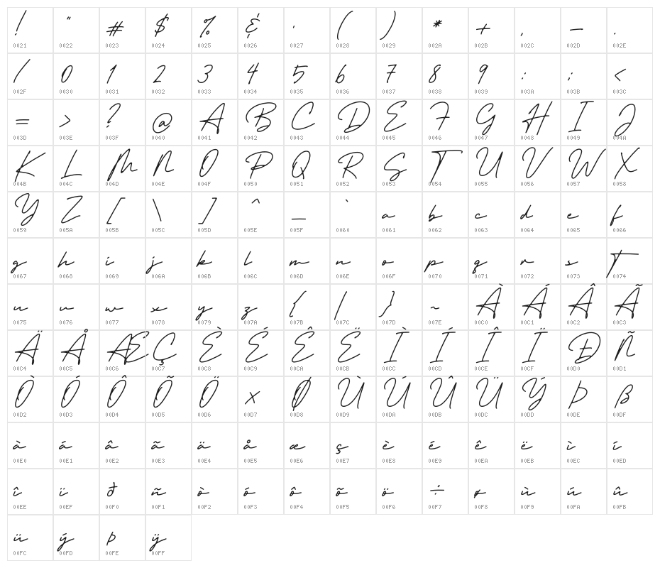 Trully Signature Trial Character Map
