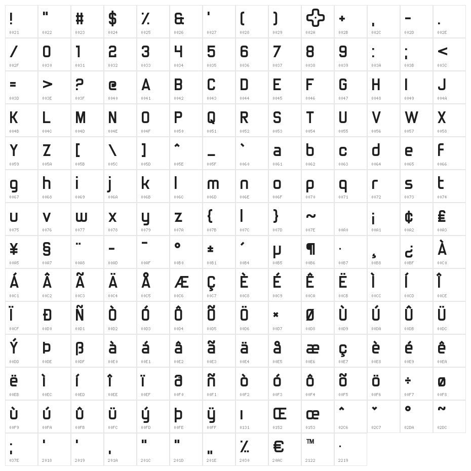 Truly Madly Dpad Character Map
