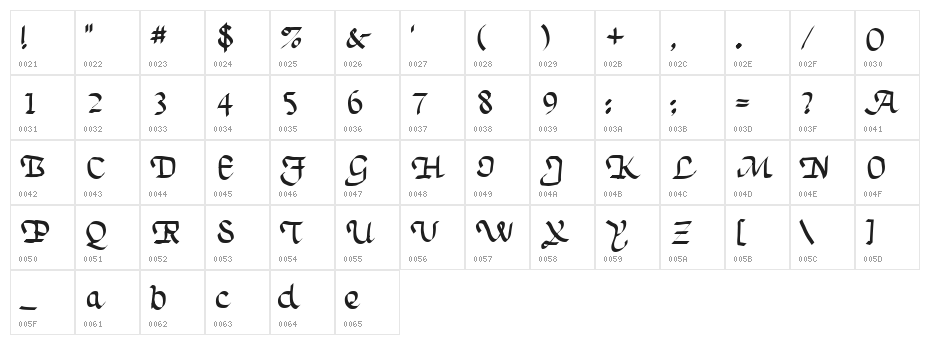 TrumanScript Character Map