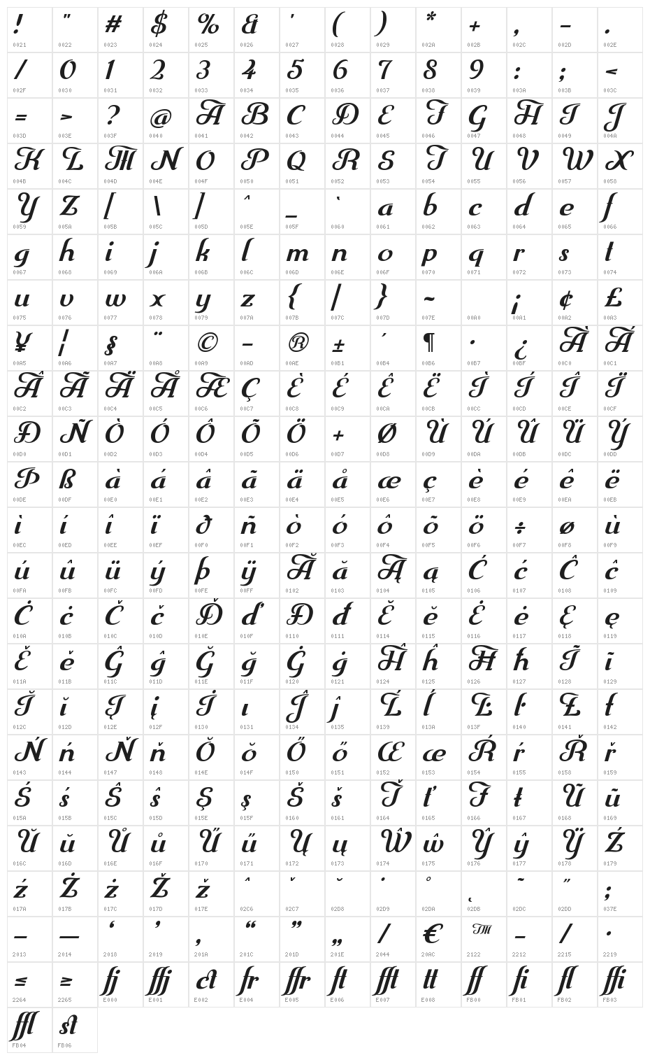 Trumpit Character Map