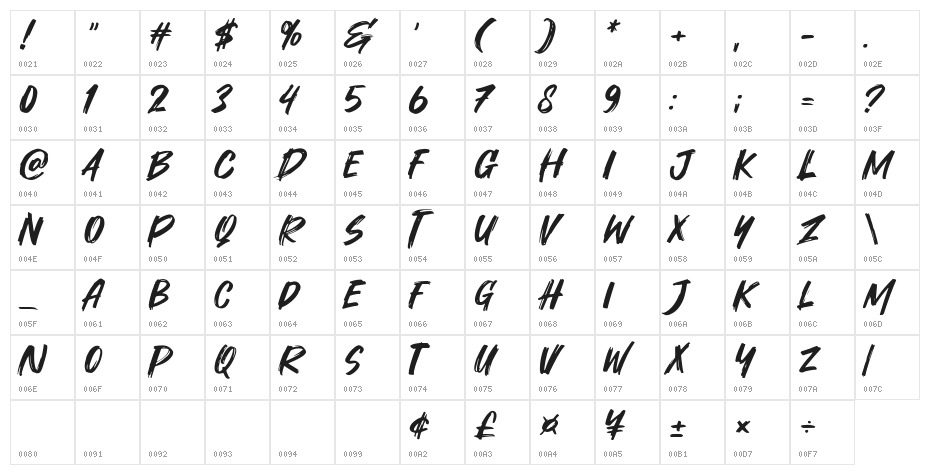 Trushdex Character Map