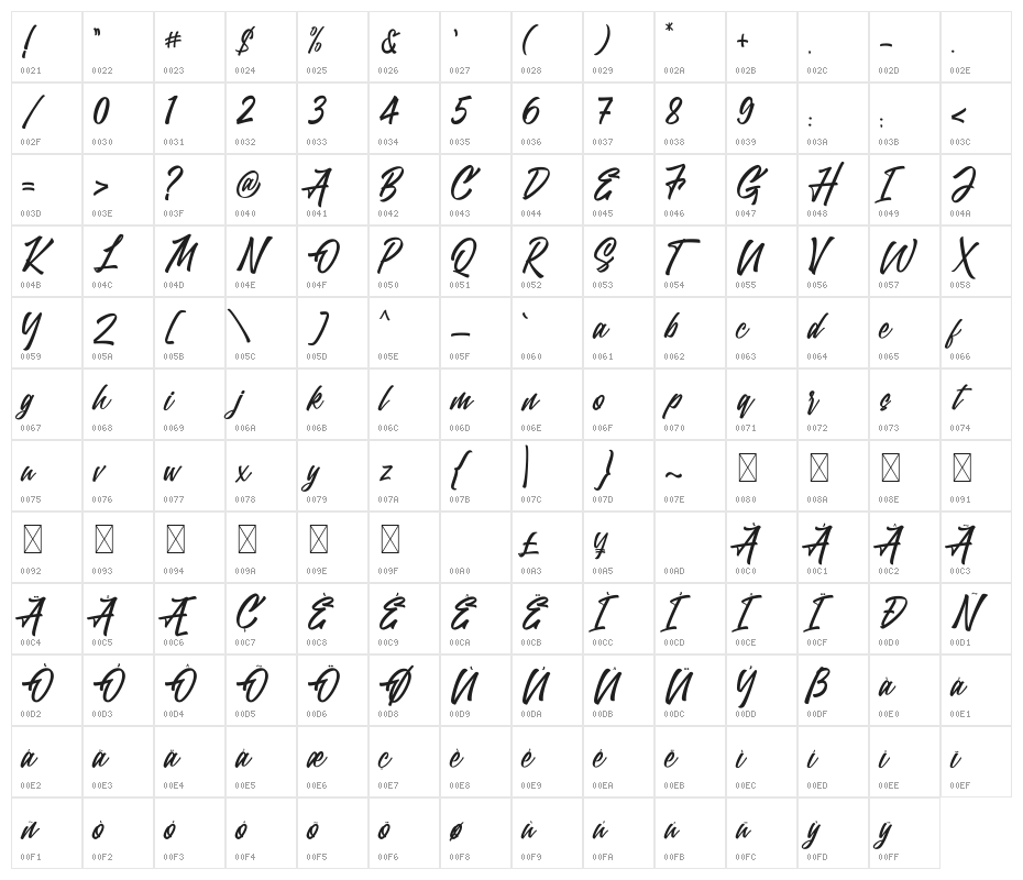 Trushme Script Character Map