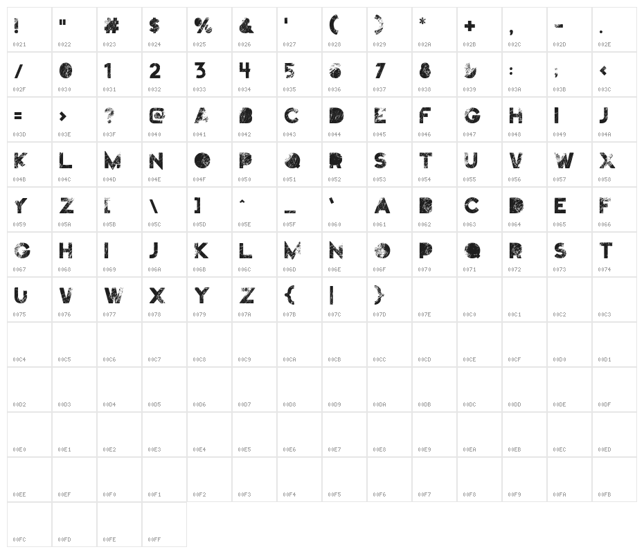 Truskey Character Map