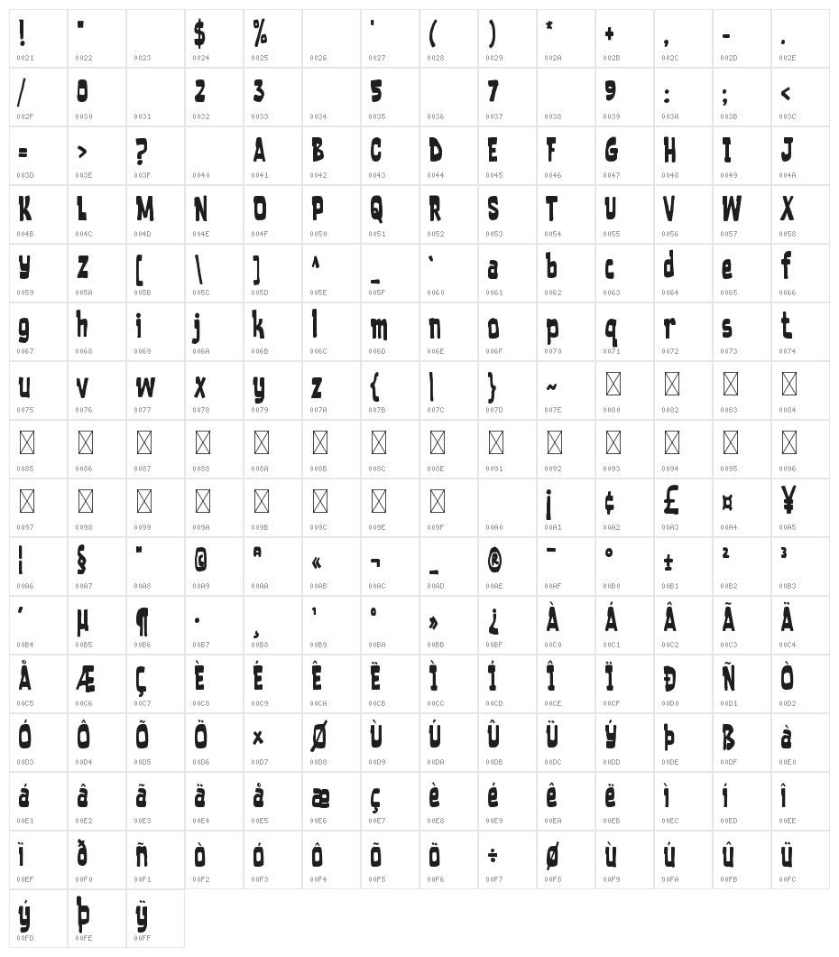 Trust Issue Character Map