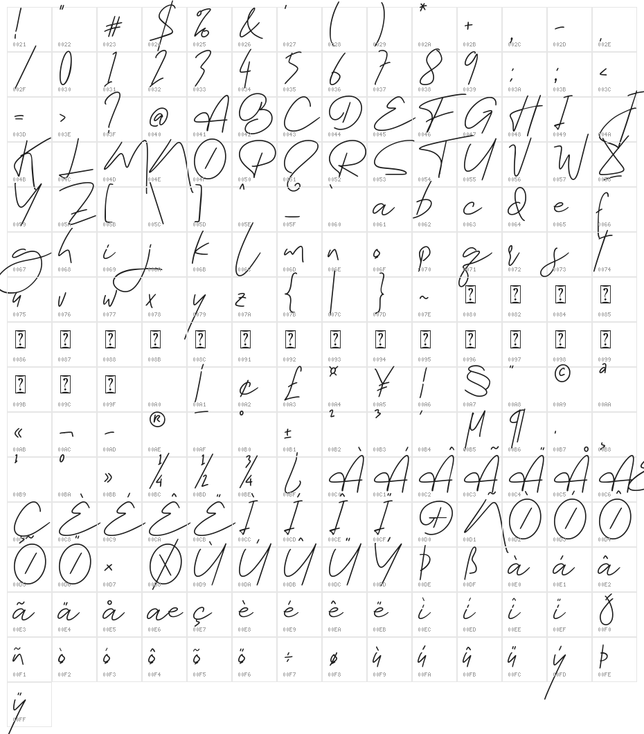 Trusted Character Map