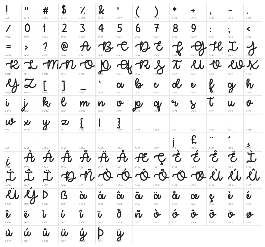 Try Happiness Demo Character Map