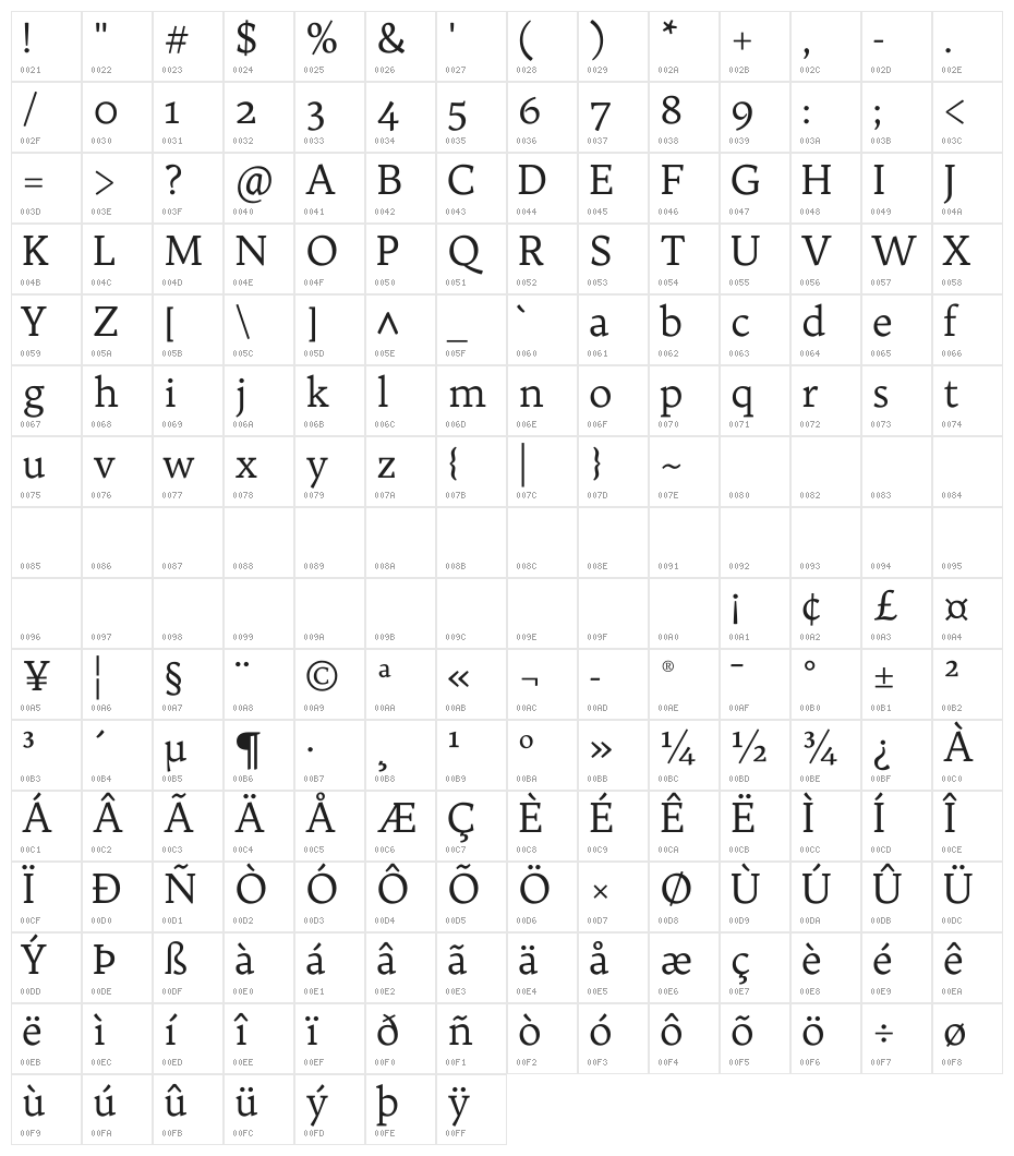 Trykker Regular Character Map