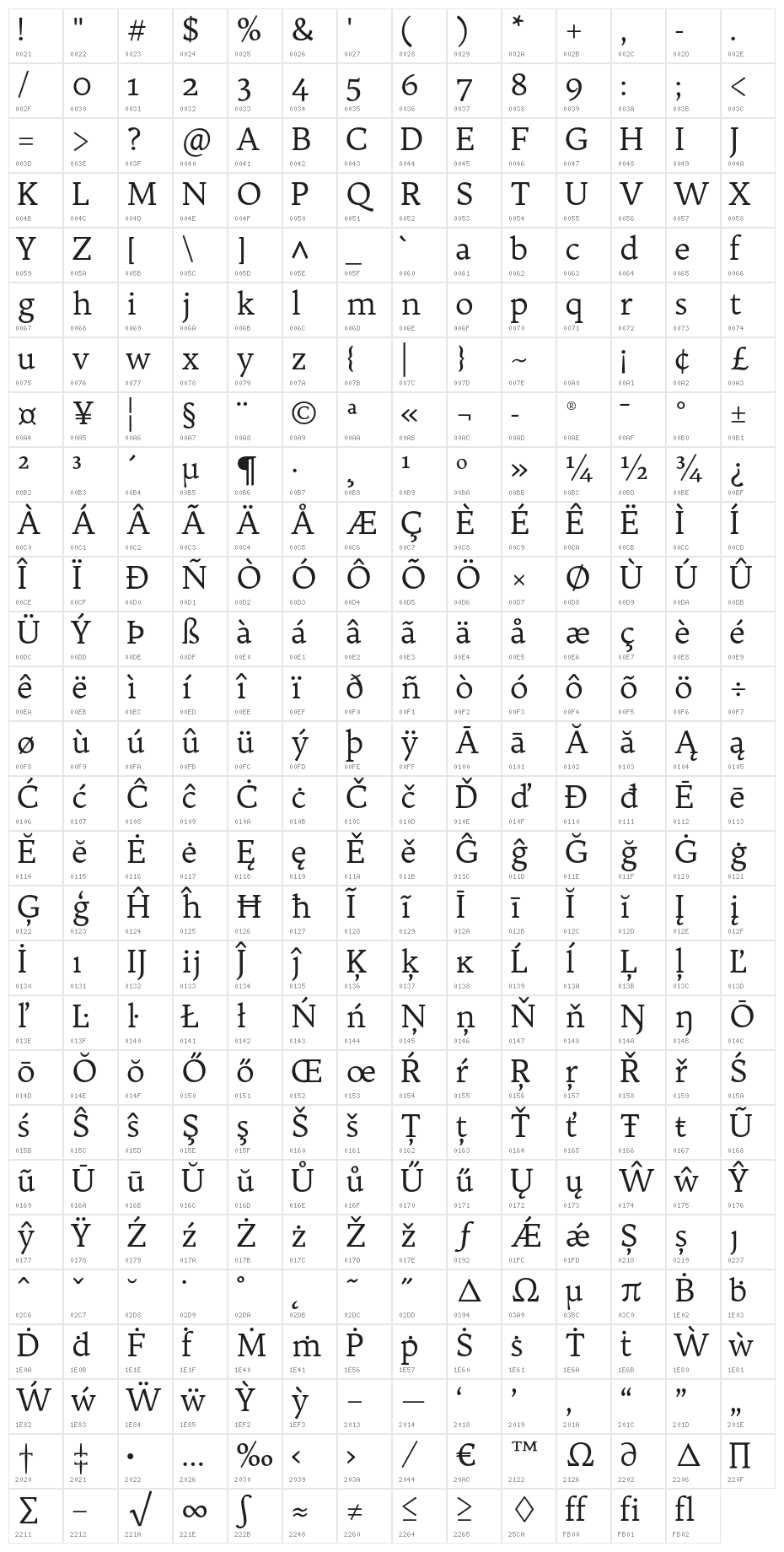 Trykker Character Map