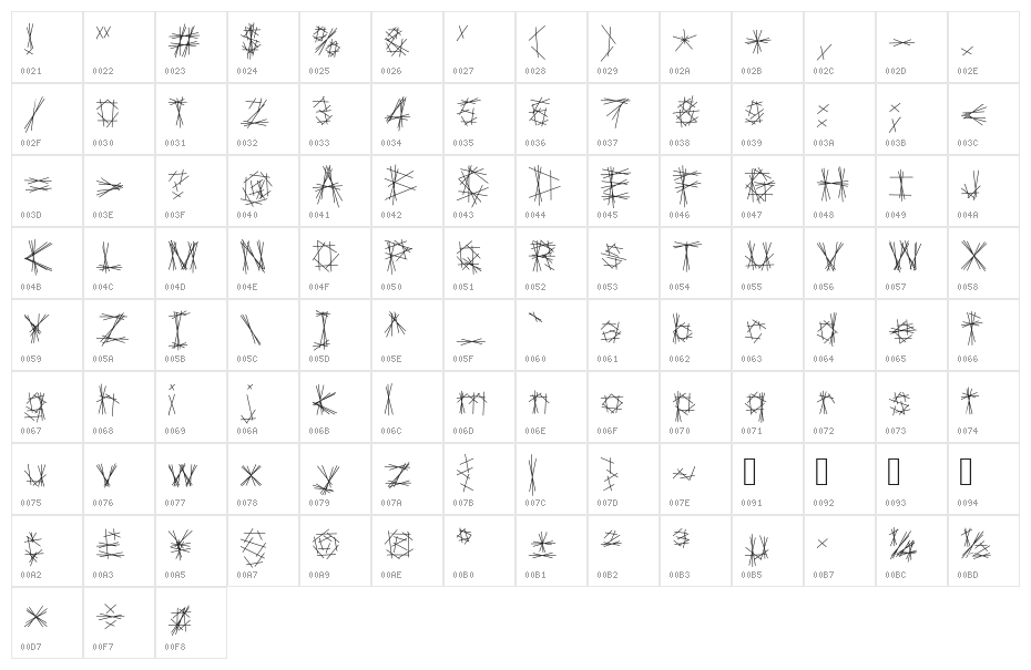 Tryptic Character Map