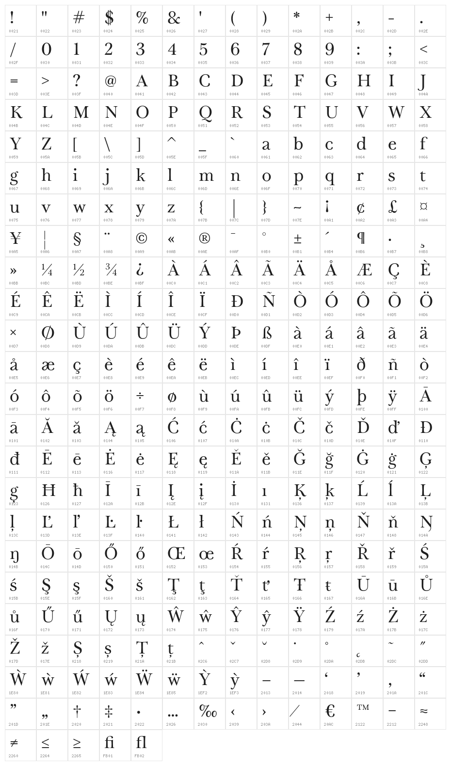 Tryst-Regular Character Map