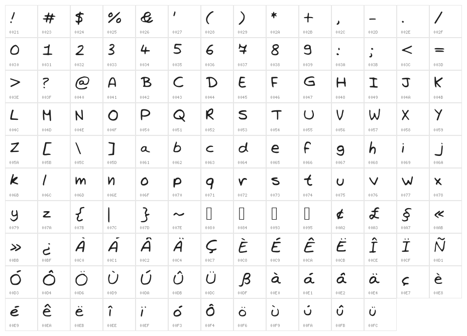 TrystansWritingCorrected Character Map