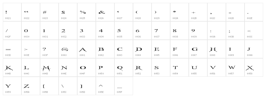 transMutation Character Map