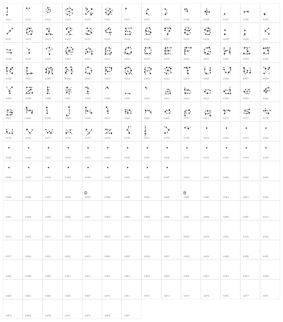 trattorian 2 Character Map
