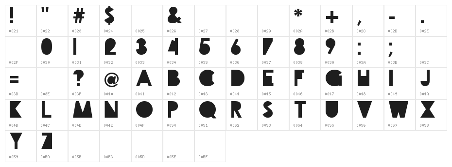 travellers Character Map