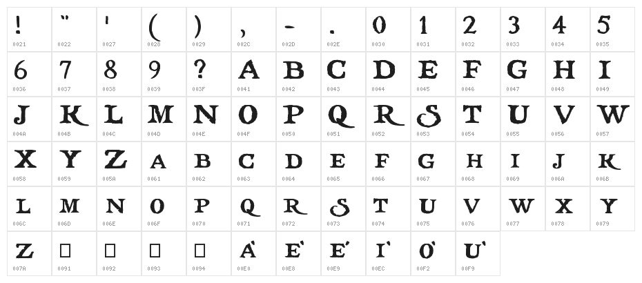 treasuremap Character Map